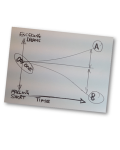Business growth through small improvements
