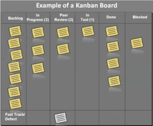 example-of-a-kanban-board