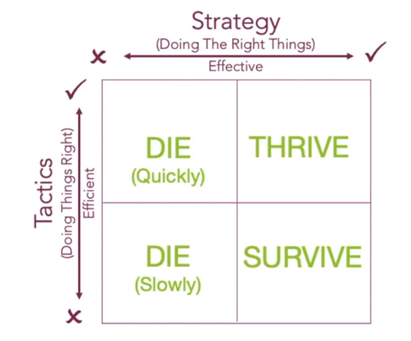 Strategy-And-Tactics-Explained