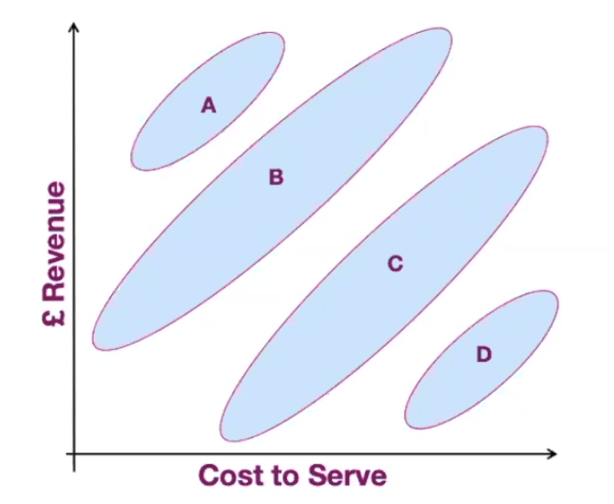 Four-categories