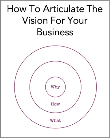 How To Articulate The Vision For Your Business - Good 2 Great